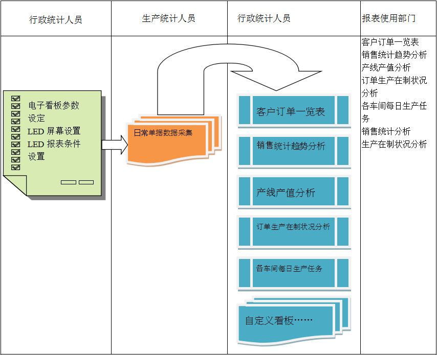 使用电商ERP华体会体育官方网站进行订单管理有哪些好处?