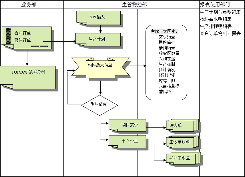 ERP华体会体育官方网站的三大维度管理