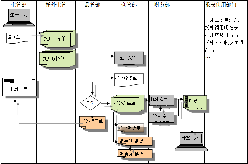 ERP华体会体育官方网站给企业内部控制带来哪些影响及风险?