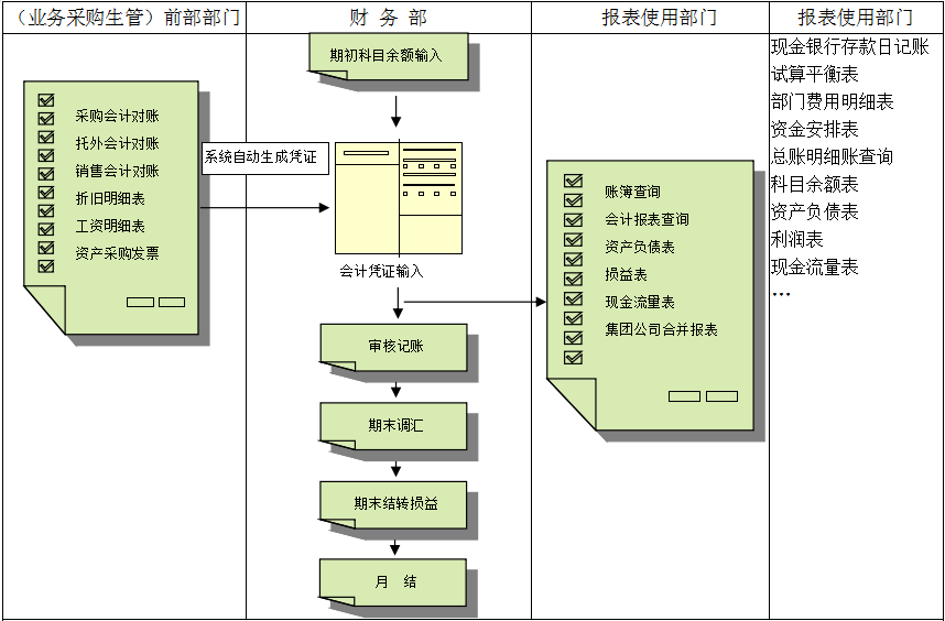 erp华体会体育官方网站对财务管理有着重大意义?