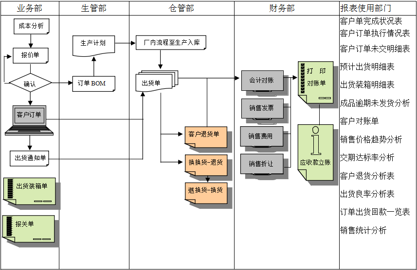 erp华体会体育官方网站实施前要做好基础管理
