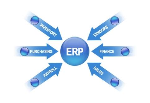 ERP华体会体育官方网站实施的风险要如何防范?