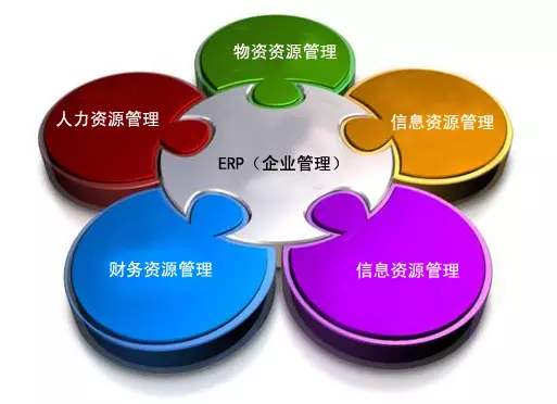 ERP华体会体育官方网站是所有行业都适用吗?