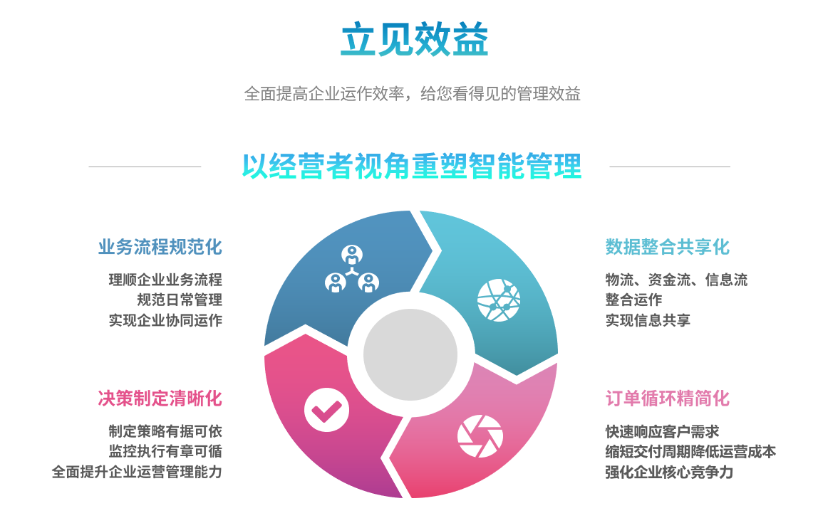 erp华体会体育官方网站能自己学吗?