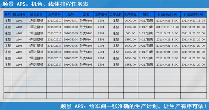 ERP华体会体育官方网站执行的过程中会遇到什么问题?