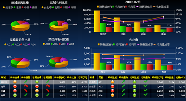 ERP软件华体会体育官方网站的基础数据如何快速管理?