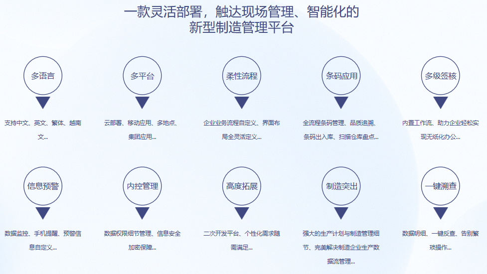 顺景S9 ERP华体会体育官方网站